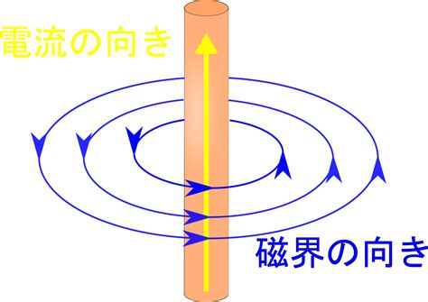 磁場 人間 影響|磁界の影響のポイント